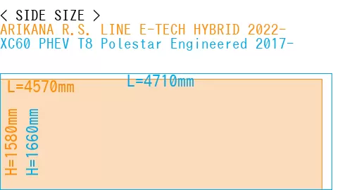 #ARIKANA R.S. LINE E-TECH HYBRID 2022- + XC60 PHEV T8 Polestar Engineered 2017-